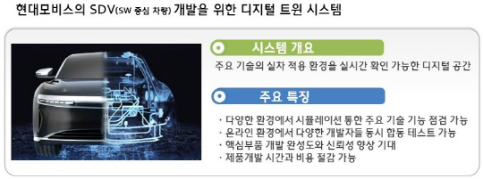 현대모비스 디지털 트윈 시스템 주요 특징. 현대모비스 제공